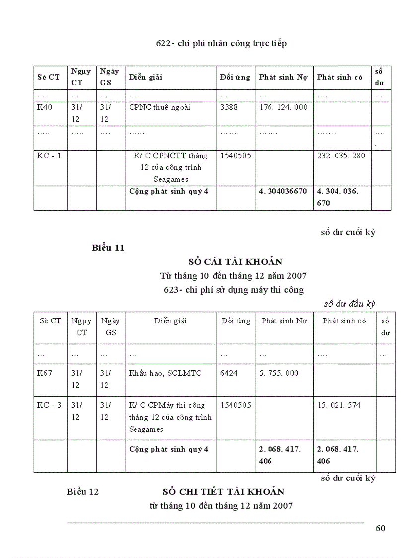 image for page Tổ chức công tác kế toán tập hợp chi phí và tính giá thành sản phẩm tại Công ty TNHH Xây dựng và Thương mại Thanh Tùng 1