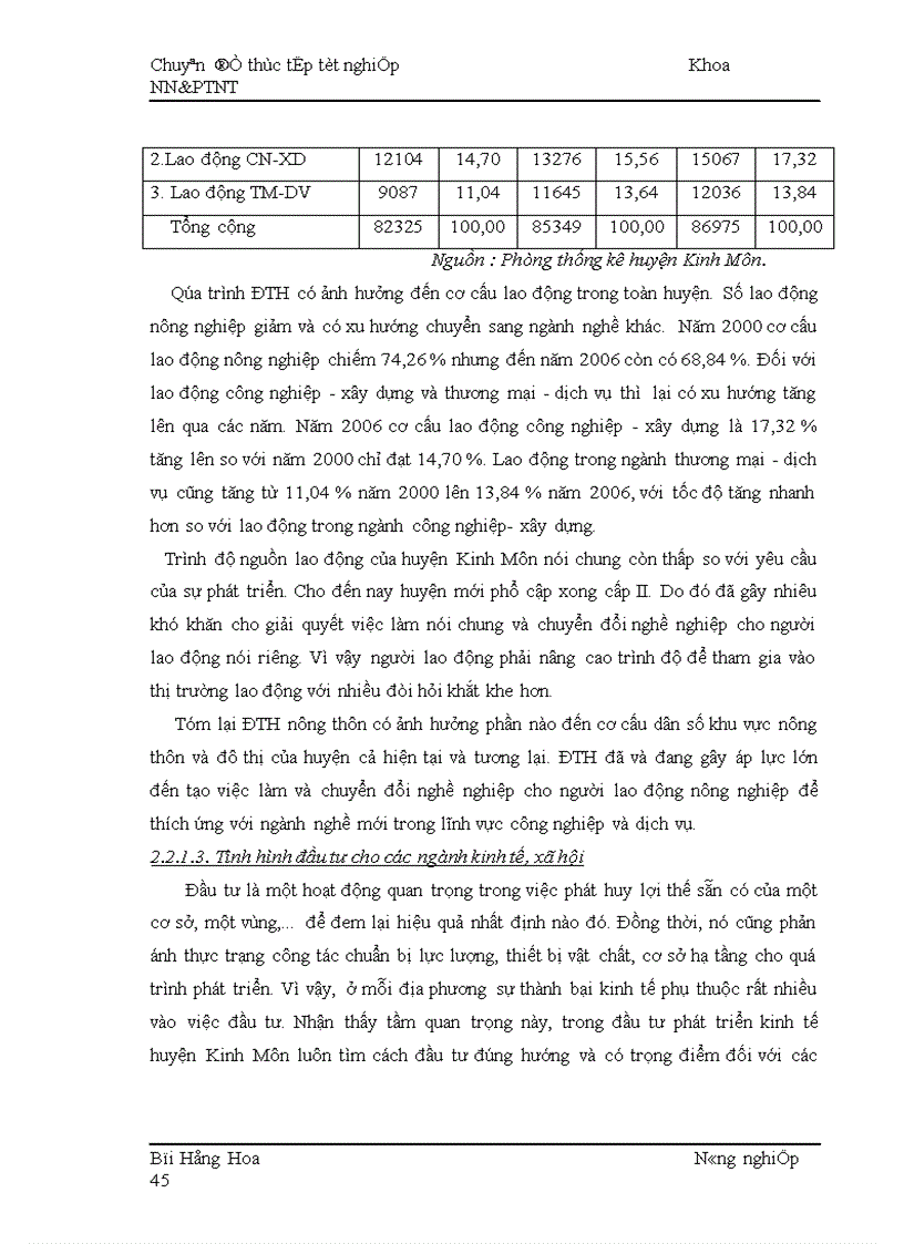 image for page Thực trạng và giải pháp chuyển đổi nghề nghiệp cho người lao động trong quá trình ĐTH nông thôn ở huyện Kinh Môn tỉnh Hải Dương 1