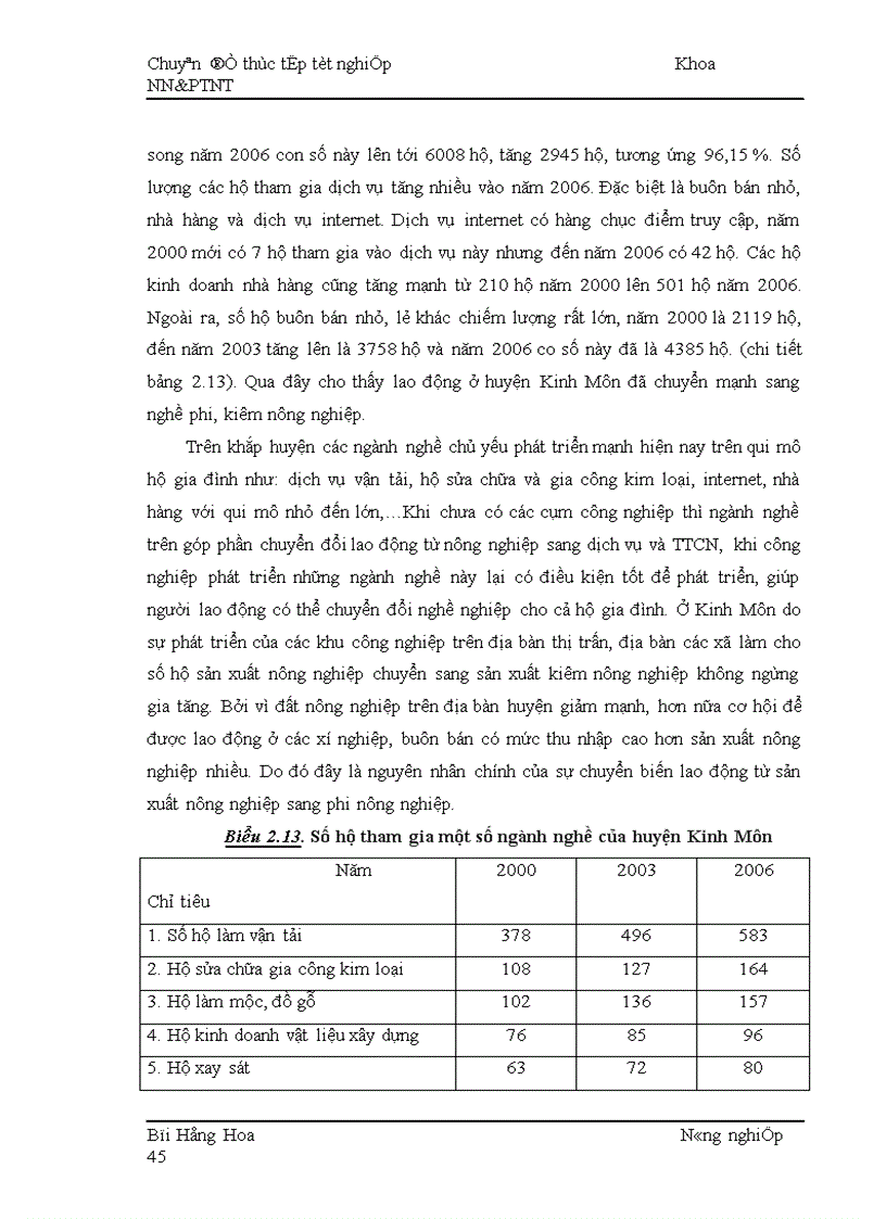 image for page Thực trạng và giải pháp chuyển đổi nghề nghiệp cho người lao động trong quá trình ĐTH nông thôn ở huyện Kinh Môn tỉnh Hải Dương 1