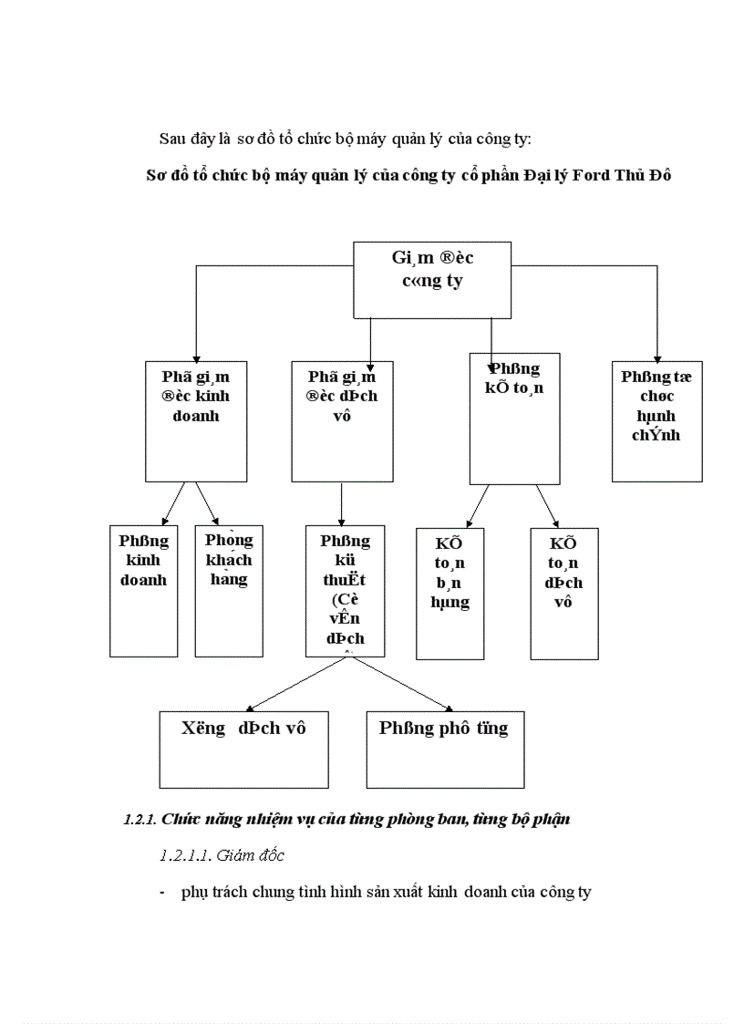 image for page Tình hình hoạt động marketing của công ty cô phâ n đa i ly Ford Thu Đô 1