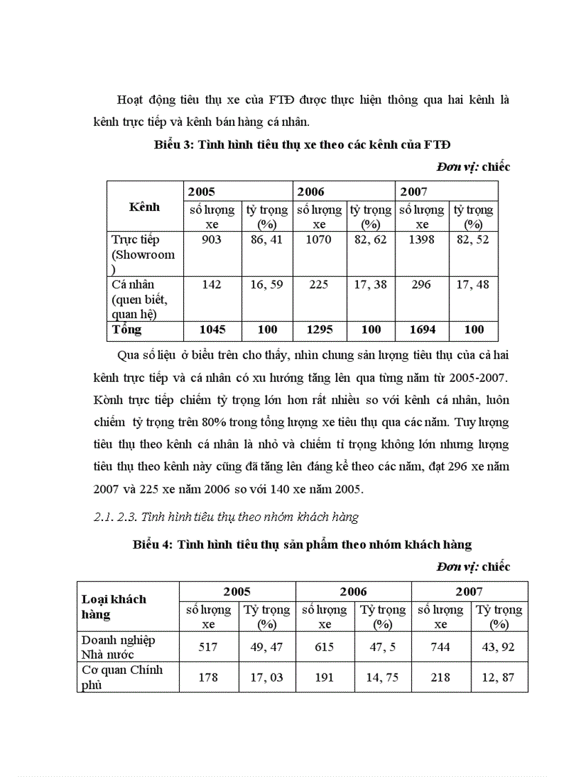 image for page Tình hình hoạt động marketing của công ty cô phâ n đa i ly Ford Thu Đô 1