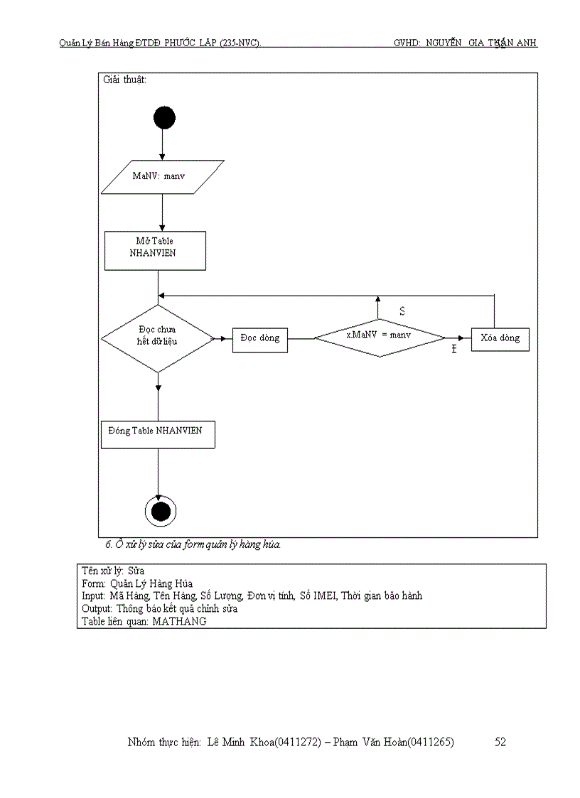 image for page Quản lý bán hàng điện thoại di động 1
