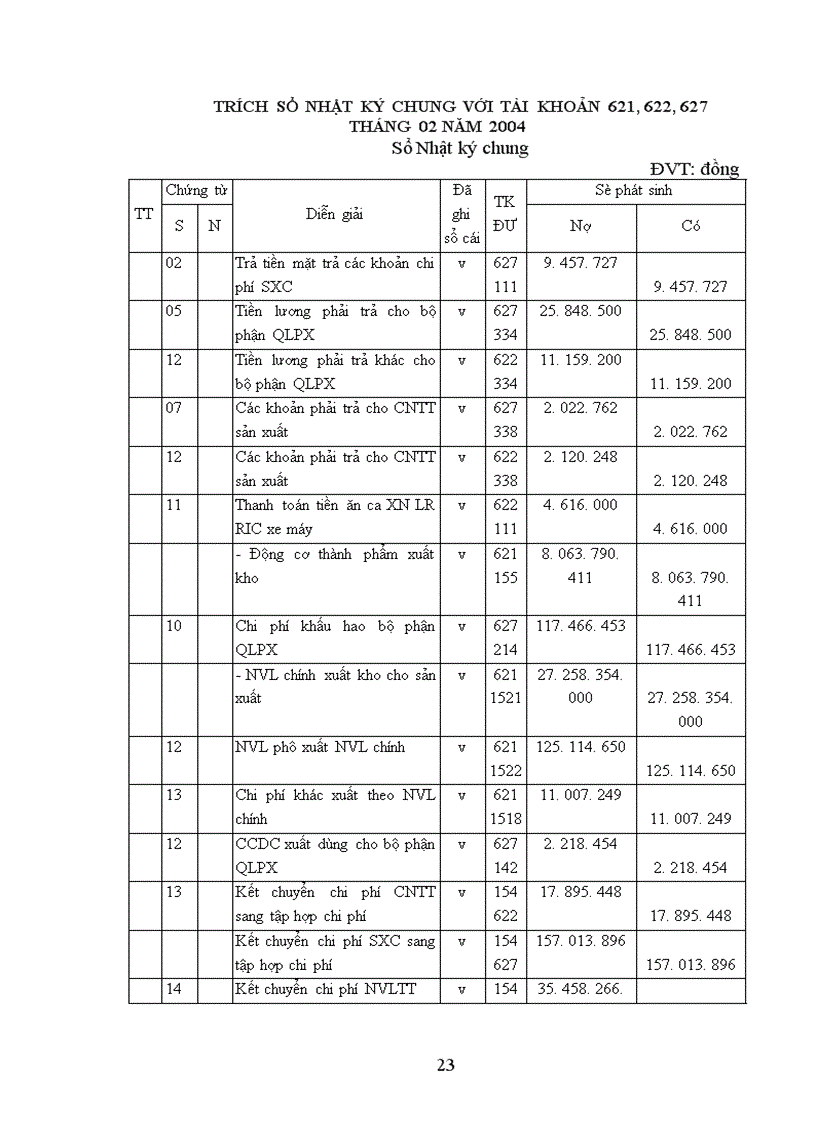 image for page Một số ý kiến hoàn thiện công tác tập hợp chi phí sản xuất và tính giá thành sản phẩm của Công ty Thương mại và sản xuất thiết bị giao thông vận tải 1