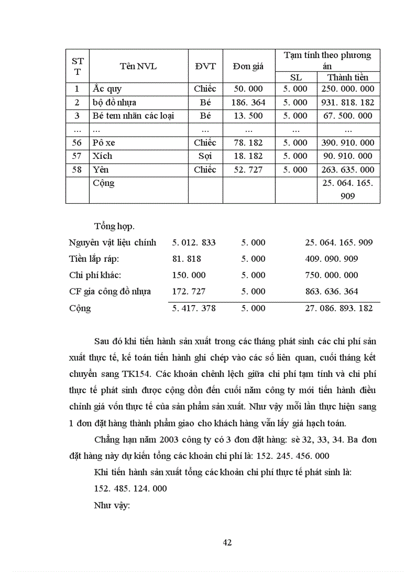 image for page Một số ý kiến hoàn thiện công tác tập hợp chi phí sản xuất và tính giá thành sản phẩm của Công ty Thương mại và sản xuất thiết bị giao thông vận tải 1