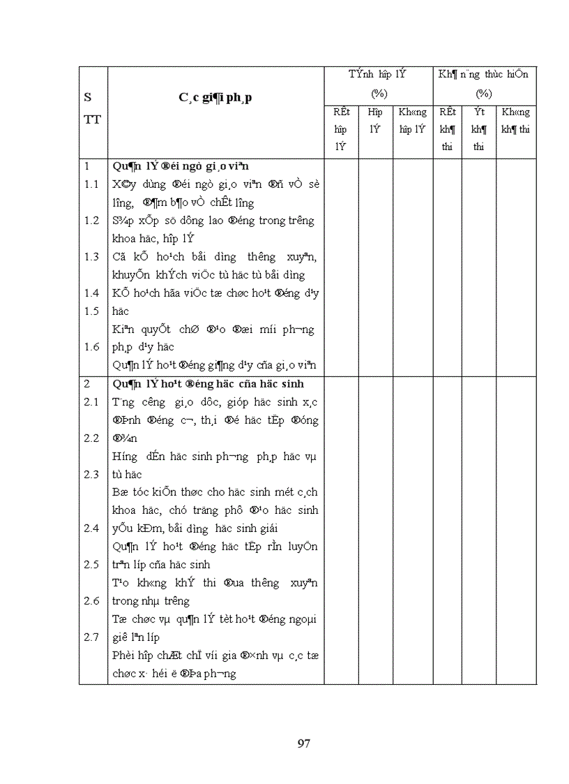 image for page Các giải pháp quản lí hoạt động dạy học nhằm nâng cao chất lượng giáo dục các trường trung học phổ thông vùng khó khăn ở huyện Lục Yên tỉnh Yên Bái 1