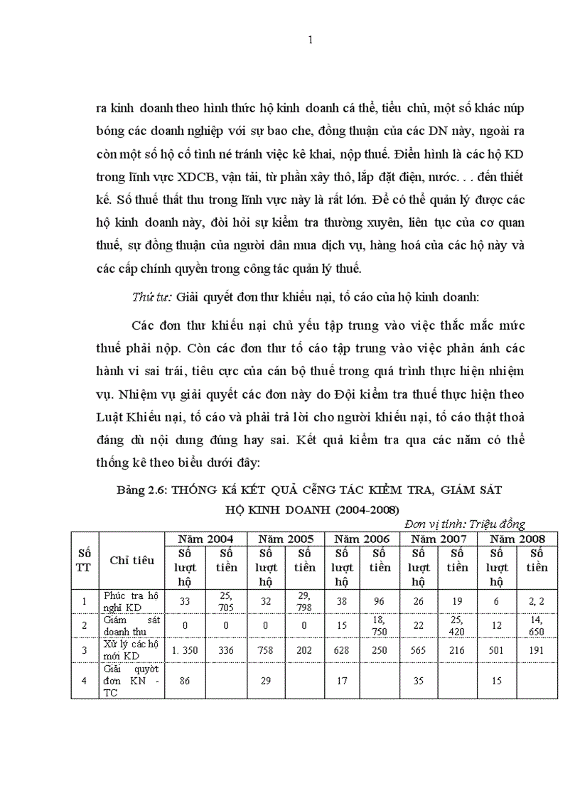 image for page Vai trò nhà nước về quản lý thuế đối với kinh tế cá thể tiểu chủ