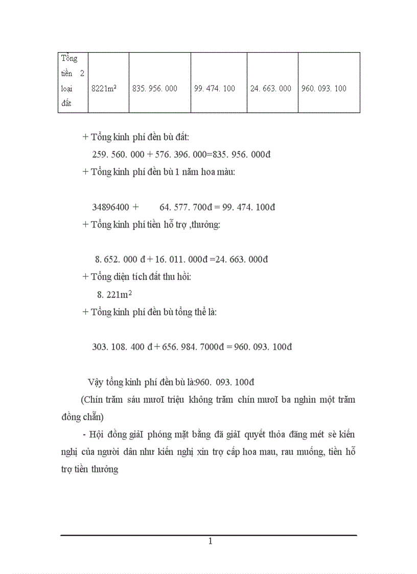image for page Thực trạng công tác định giá đất đền bù giải phóng mặt bằng tại khu đô thị N3D Trung Hoà Nhân Chính 1