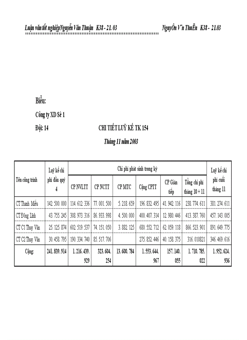 image for page Kế toán tập hợp chi phí sản xuất và tính giá thành sản phẩm xây lắp ở Công ty Xây Dựng Số 1 Phú Thọ 1