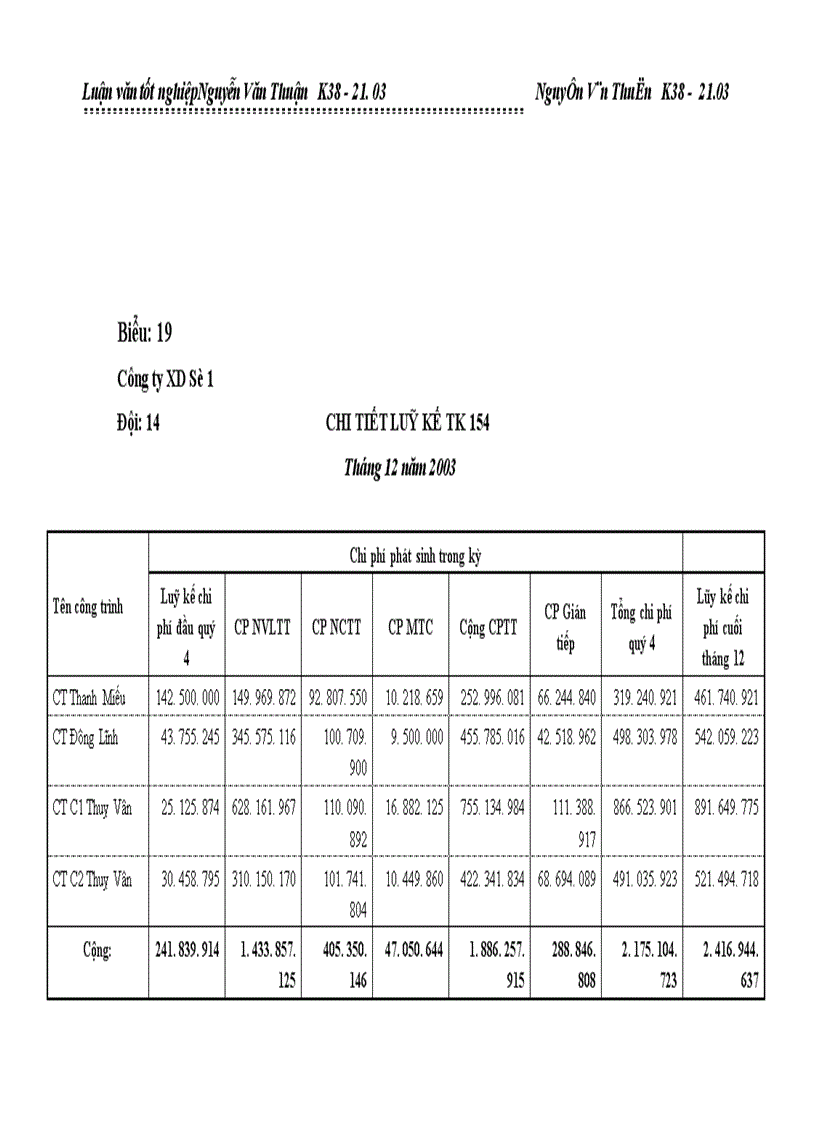 image for page Kế toán tập hợp chi phí sản xuất và tính giá thành sản phẩm xây lắp ở Công ty Xây Dựng Số 1 Phú Thọ 1