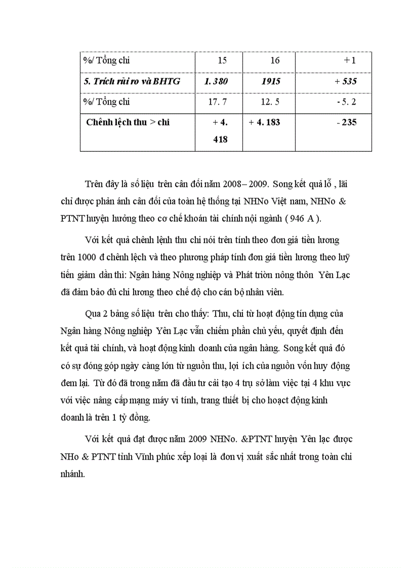 image for page Báo cáo thực tập tổng hợp tại chi nhánh Ngân hàng nông nghiệp và phát triển nông thôn huyện Yên Lạc