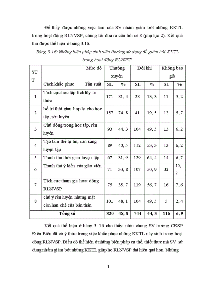 image for page Một số khó khăn tâm lý trong hoạt động rèn luyện nghiệp vụ sư phạm của sinh viên trường Cao đẳng sư phạm Điện Biên
