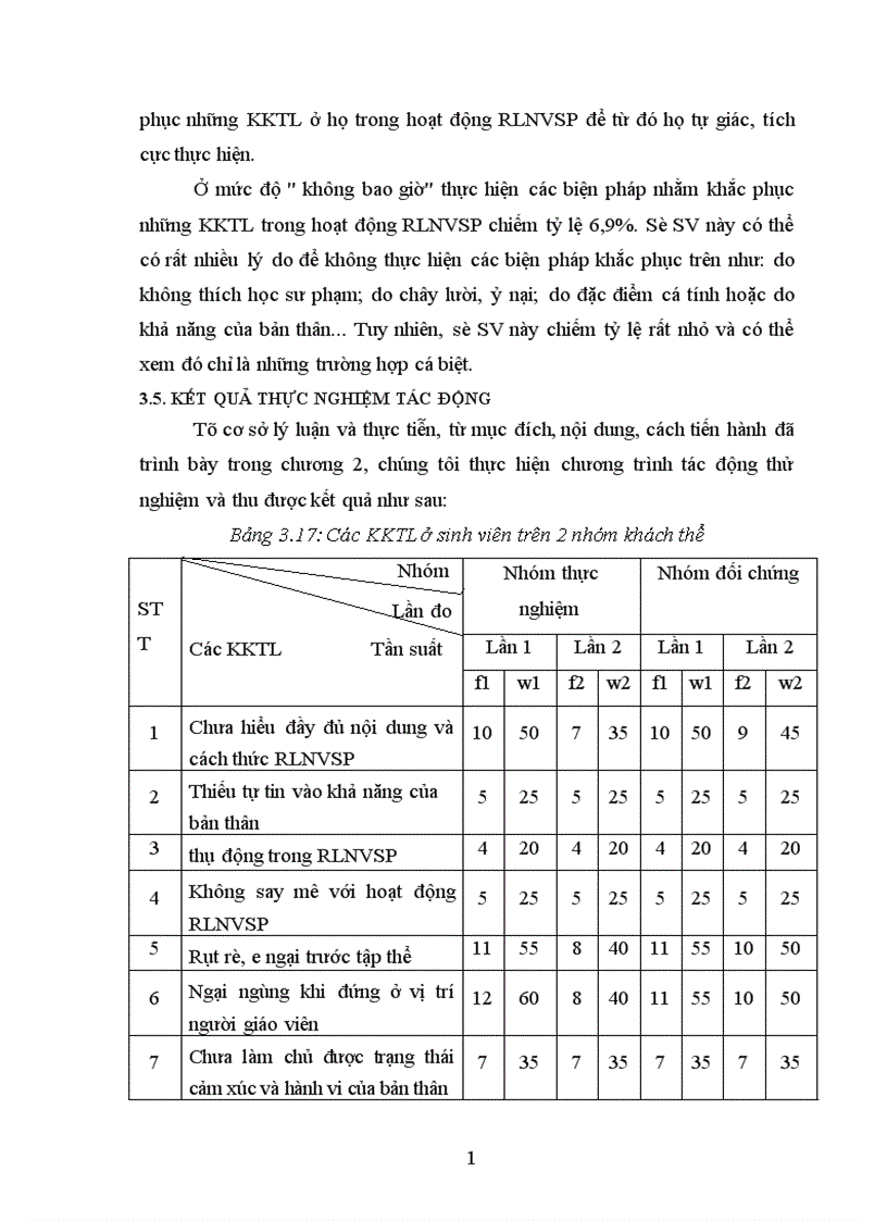 image for page Một số khó khăn tâm lý trong hoạt động rèn luyện nghiệp vụ sư phạm của sinh viên trường Cao đẳng sư phạm Điện Biên