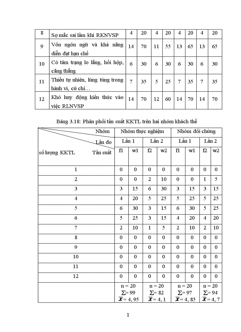 image for page Một số khó khăn tâm lý trong hoạt động rèn luyện nghiệp vụ sư phạm của sinh viên trường Cao đẳng sư phạm Điện Biên