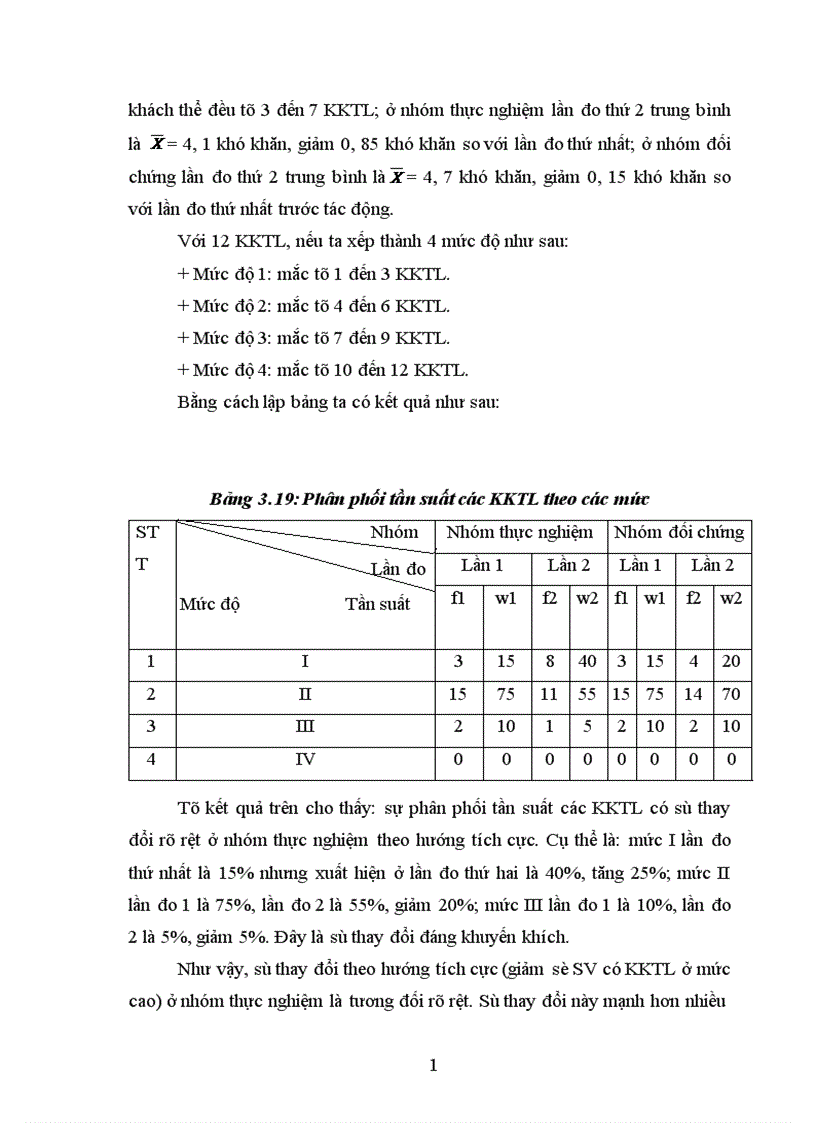 image for page Một số khó khăn tâm lý trong hoạt động rèn luyện nghiệp vụ sư phạm của sinh viên trường Cao đẳng sư phạm Điện Biên