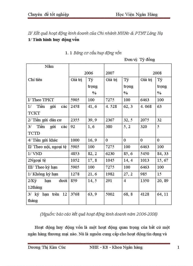 image for page Giải pháp nâng cao chất lượng tín dụng tại Ngân hàng Nông nghiệp và phát triển nông thôn chi nhánh Láng Hạ 1