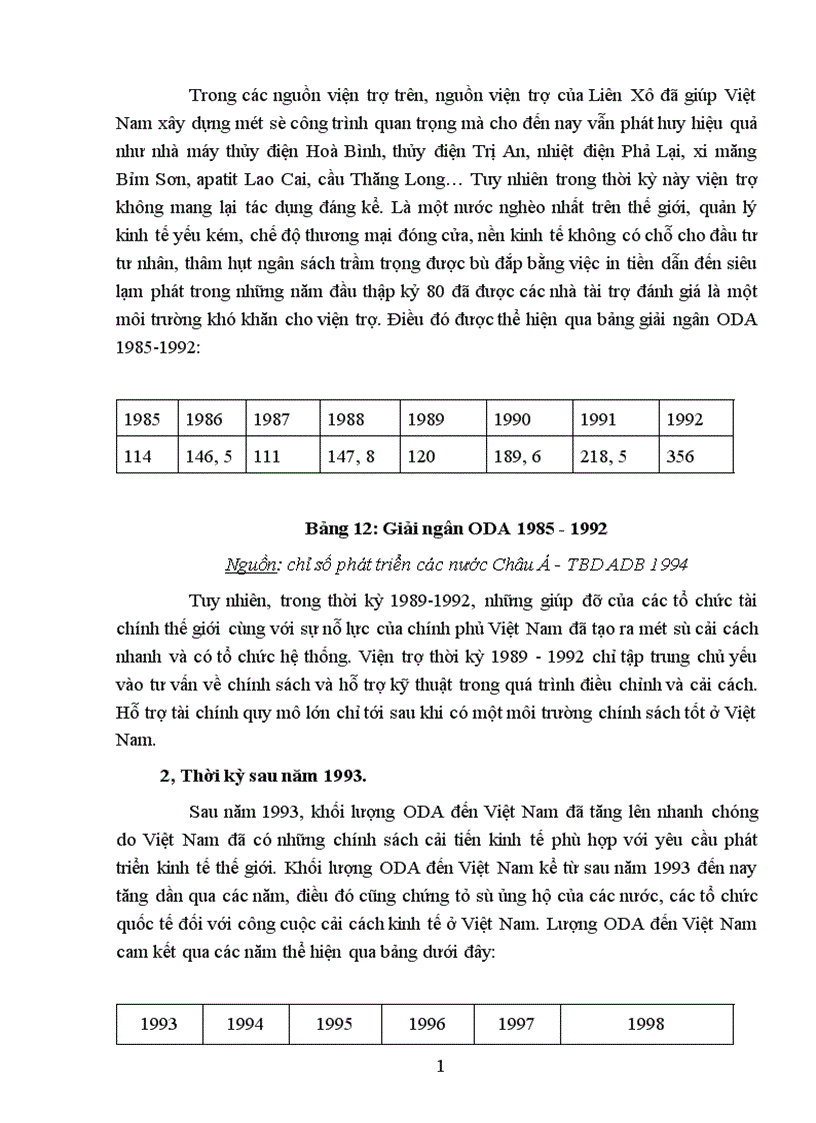 image for page Một số giải pháp nhằm tăng cường công tác quản lý và sử dụng nguồn Hỗ trợ phát triển chính thức ODA ở Việt Nam trong giai đoạn hiện nay 1
