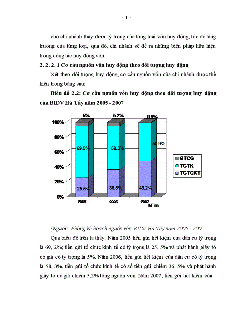 image for page Giải pháp nhằm nâng cao hiệu quả huy động vốn tại ngân hàng Đầu tư và Phát triển Hà Tây 1