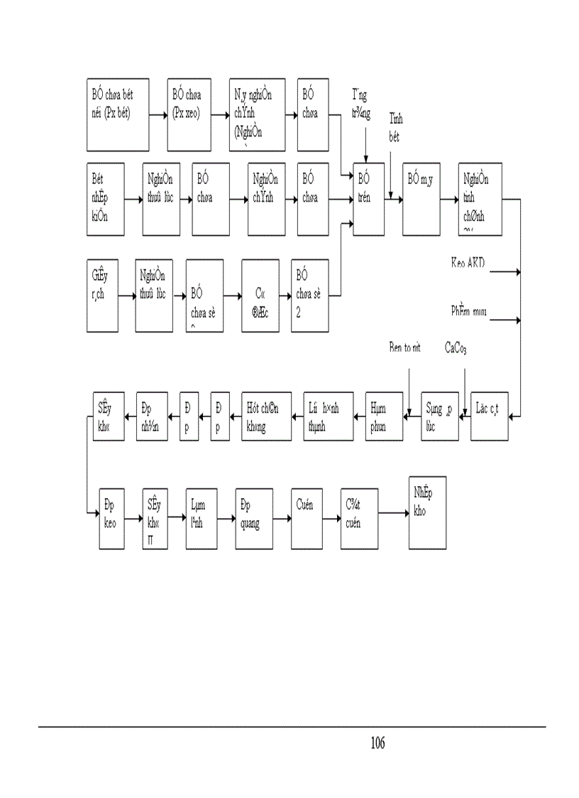 image for page Nghiên cứu hệ điều khiển CENTUM CS3000 và ứng dụng trong công đoạn trộn bột nhà máy xeo Công ty giấy Bãi Bằng