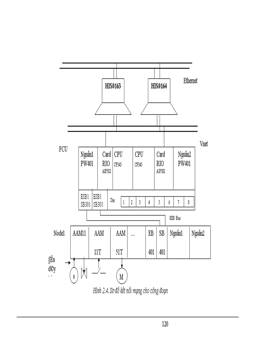 image for page Nghiên cứu hệ điều khiển CENTUM CS3000 và ứng dụng trong công đoạn trộn bột nhà máy xeo Công ty giấy Bãi Bằng