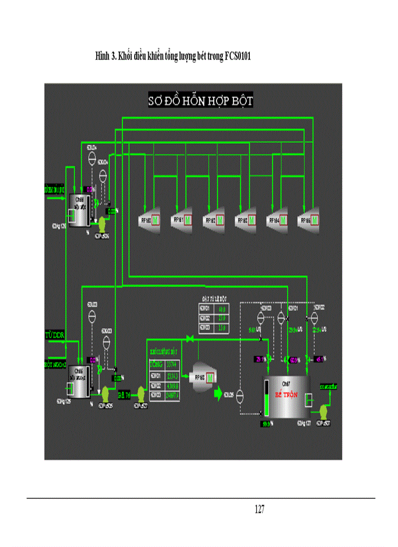 image for page Nghiên cứu hệ điều khiển CENTUM CS3000 và ứng dụng trong công đoạn trộn bột nhà máy xeo Công ty giấy Bãi Bằng