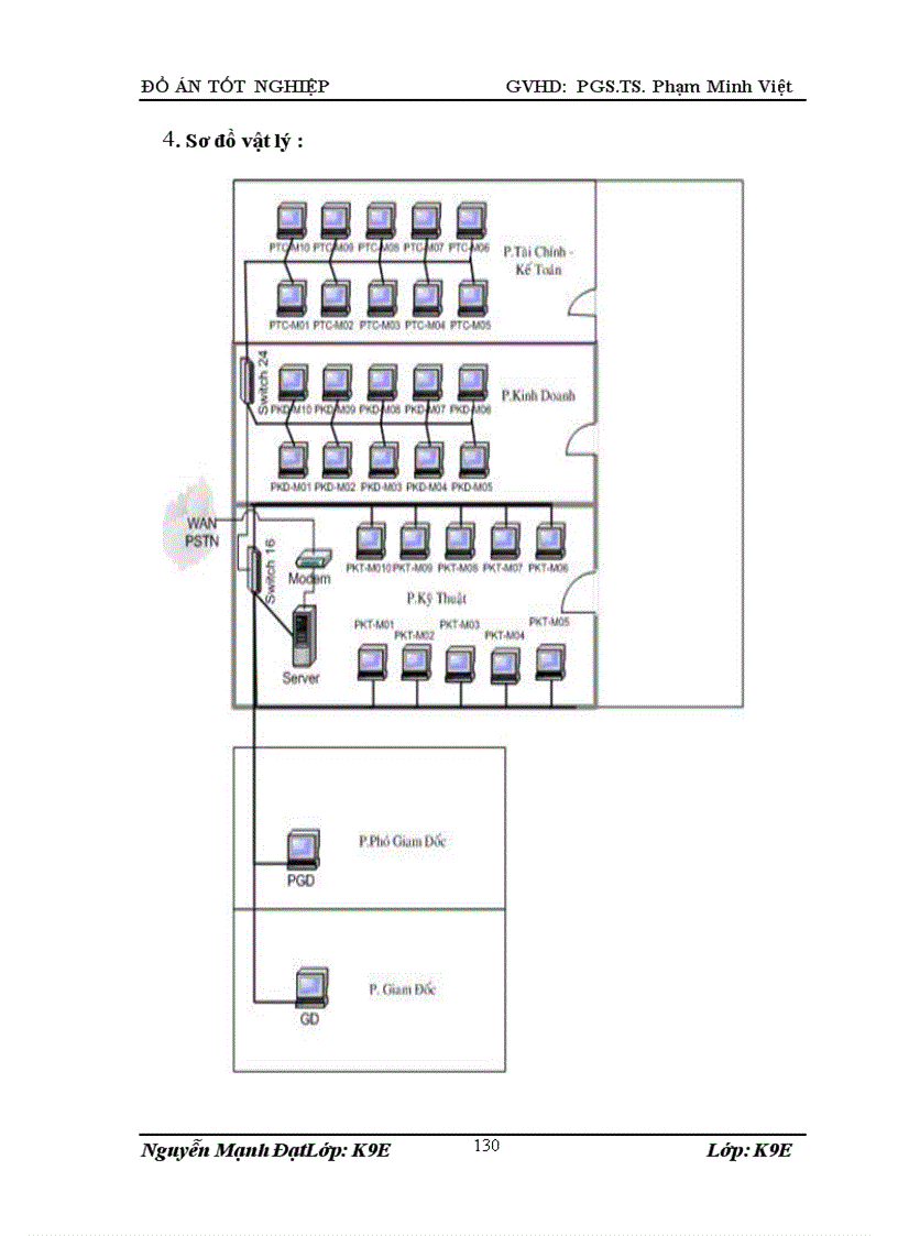 image for page Mạng máy tính 1