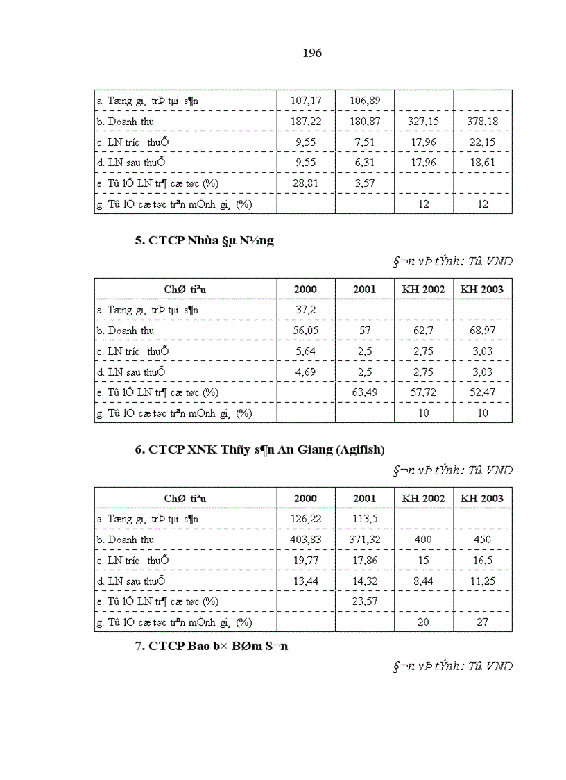 image for page Tiếp tục đẩy mạnh quá trình cổ phần hóa doanh nghiệp nhà nước ở Việt Nam giai đoạn đến 2010