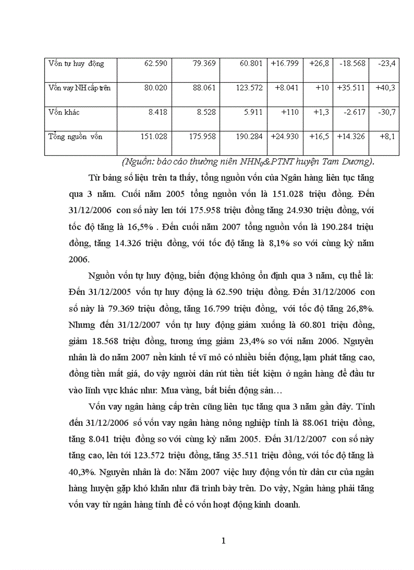 image for page Giải pháp nâng cao hiệu quả sử dụng vốn tại NHNo PTNT huyện Tam Dương tỉnh Vĩnh Phúc 1