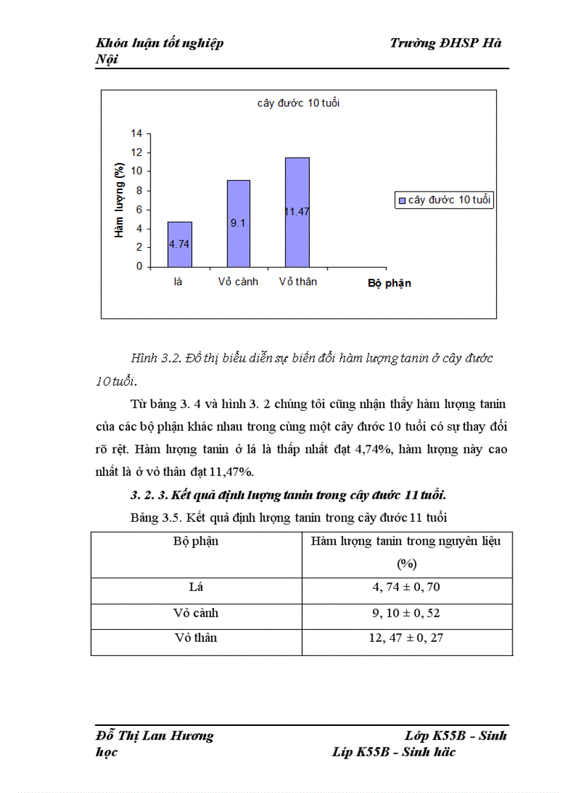 image for page Nghiên cứu để xác định hàm lượng tannin của cây trang Kandelia obovata Sheue Liu Yong và cây đước Rhizophora stylosa Griff ở một số độ tuổi khác nhau tại rừng ngập mặn huyện Giao Thuỷ tỉnh Nam Định 1