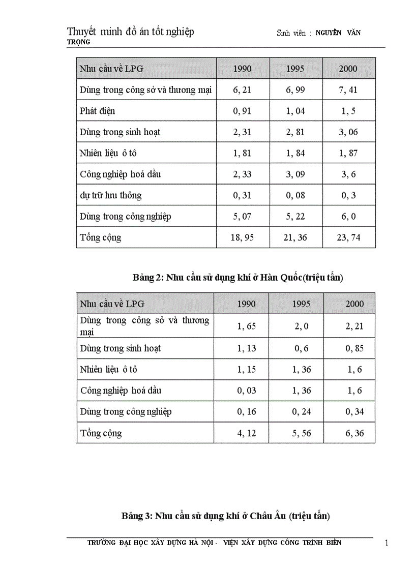 image for page Tính toán chống ăn mòn cho đường ống ngầm