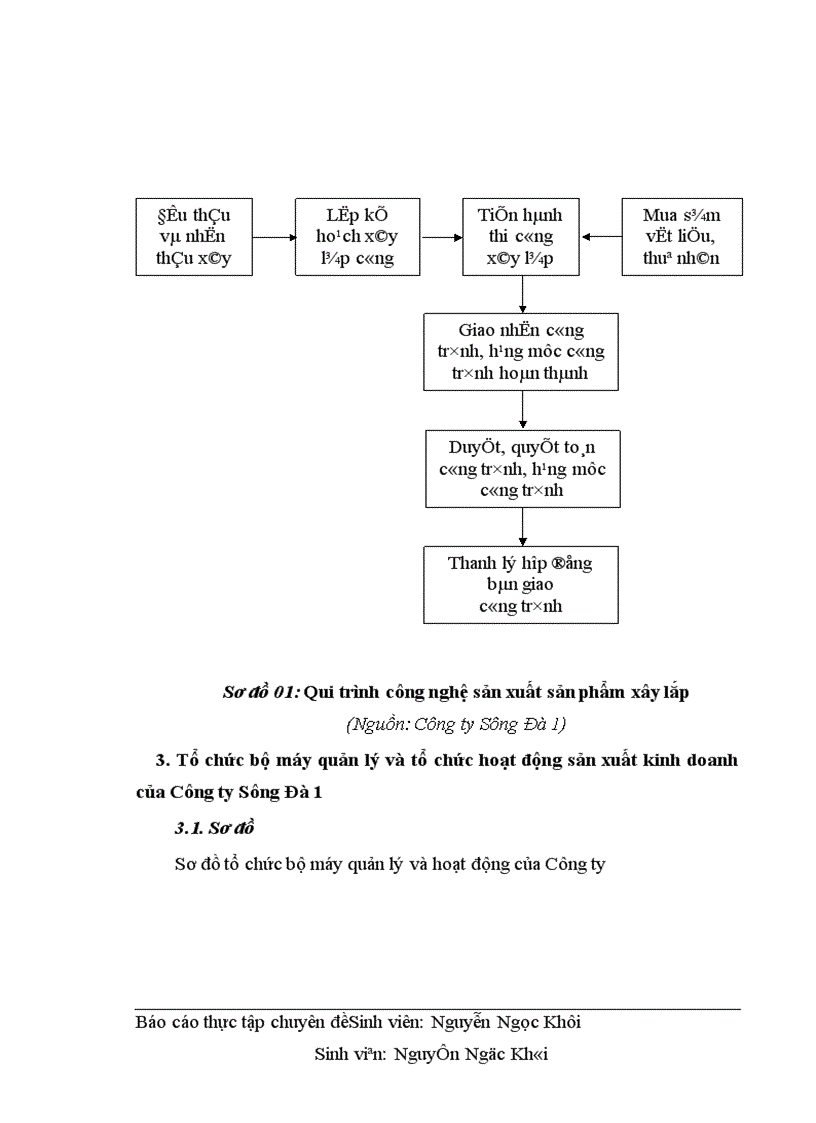 image for page Hoàn thiện chi phí sản xuất và tính giá thành sản phẩm xây lắp tại Công ty Sông Đà 1 1