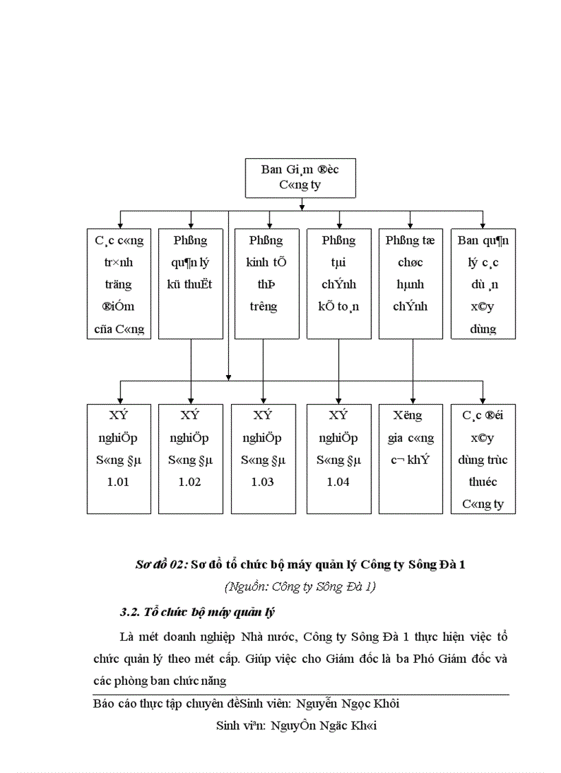 image for page Hoàn thiện chi phí sản xuất và tính giá thành sản phẩm xây lắp tại Công ty Sông Đà 1 1