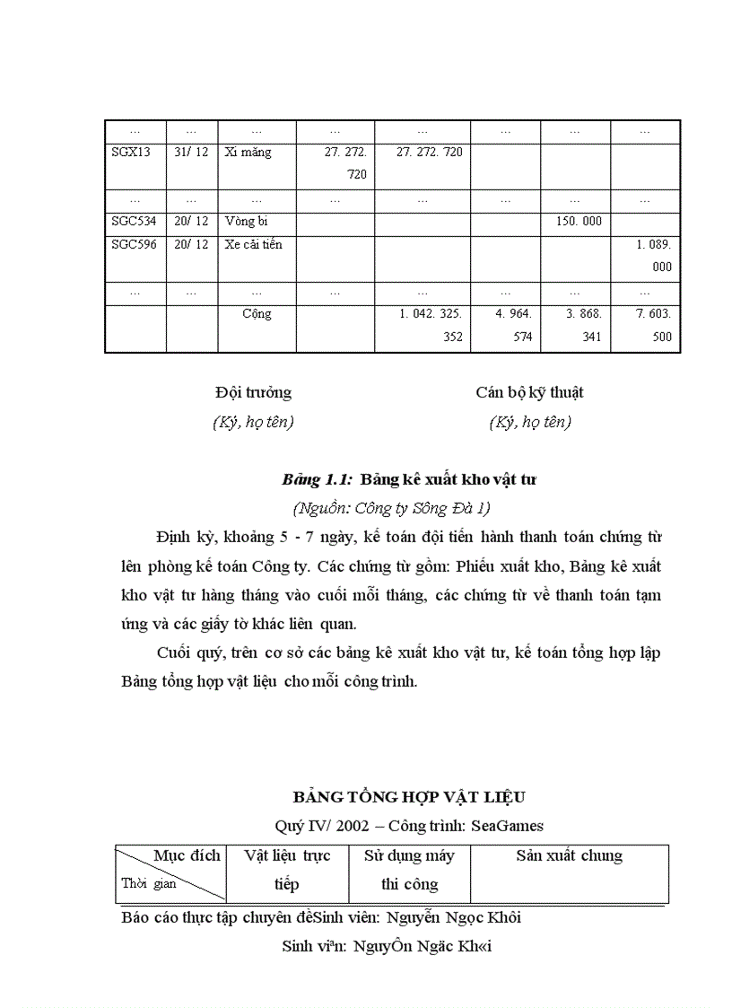 image for page Hoàn thiện chi phí sản xuất và tính giá thành sản phẩm xây lắp tại Công ty Sông Đà 1 1