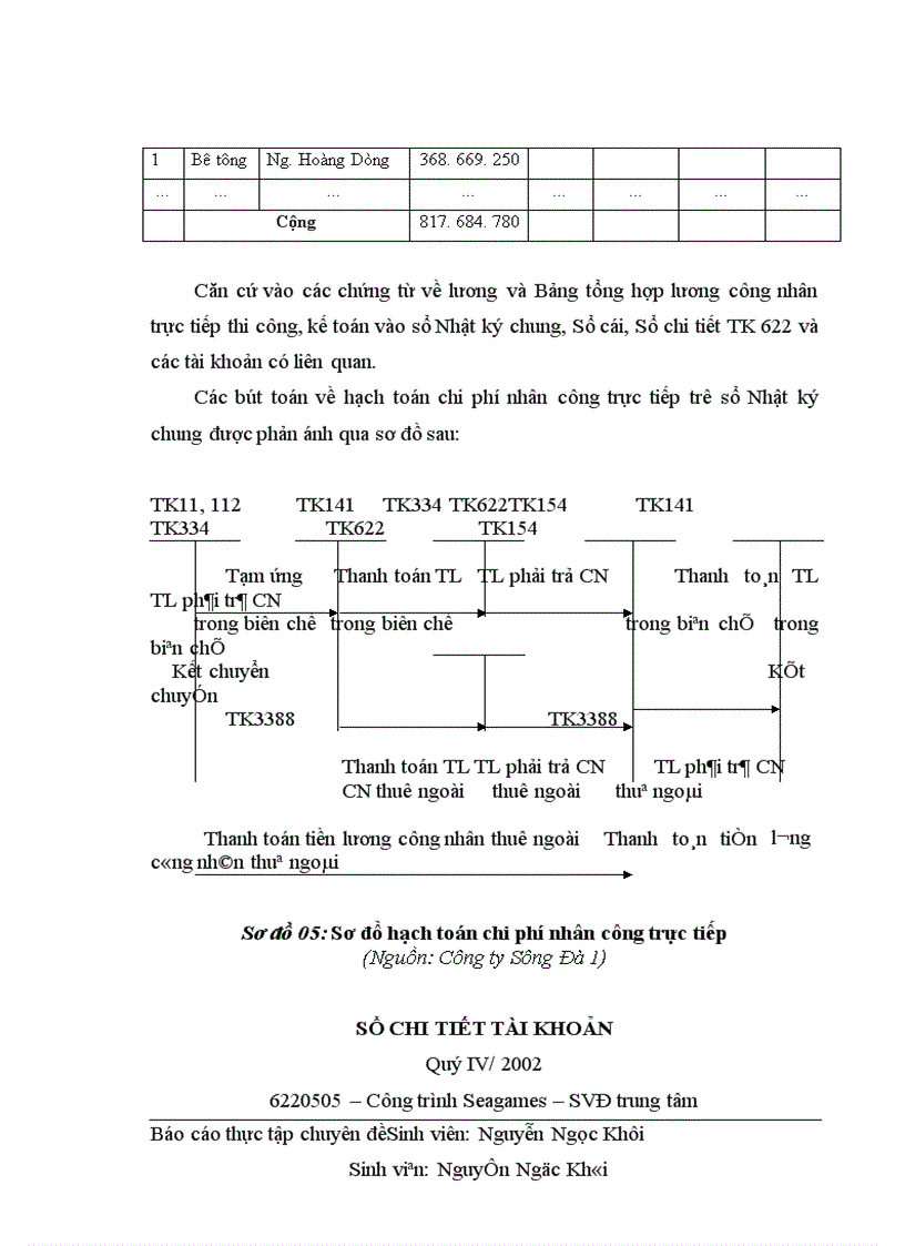 image for page Hoàn thiện chi phí sản xuất và tính giá thành sản phẩm xây lắp tại Công ty Sông Đà 1 1