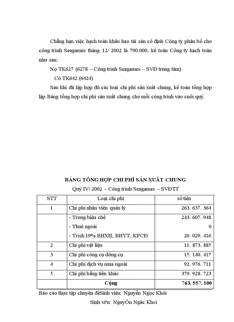 image for page Hoàn thiện chi phí sản xuất và tính giá thành sản phẩm xây lắp tại Công ty Sông Đà 1 1