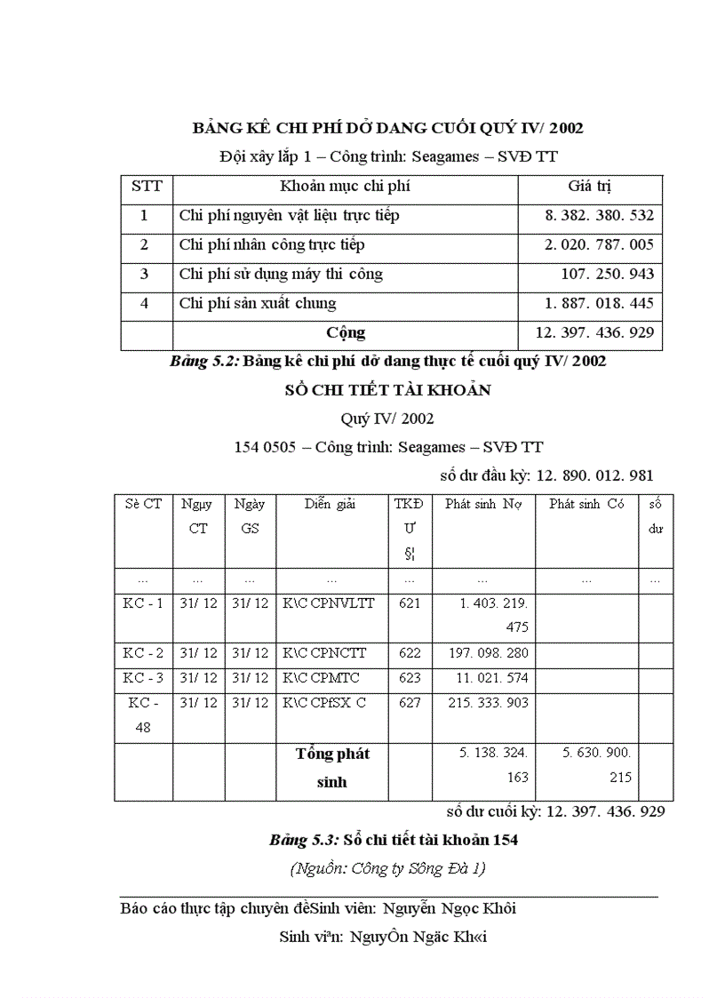 image for page Hoàn thiện chi phí sản xuất và tính giá thành sản phẩm xây lắp tại Công ty Sông Đà 1 1