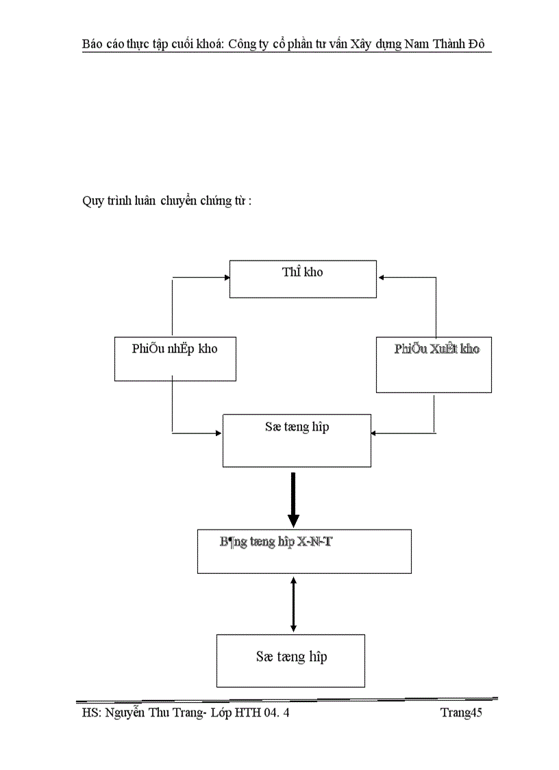 image for page Báo cáo thực tập tổng hợp tại cổ phần tư vấn Xây dựng Nam Thành Đô