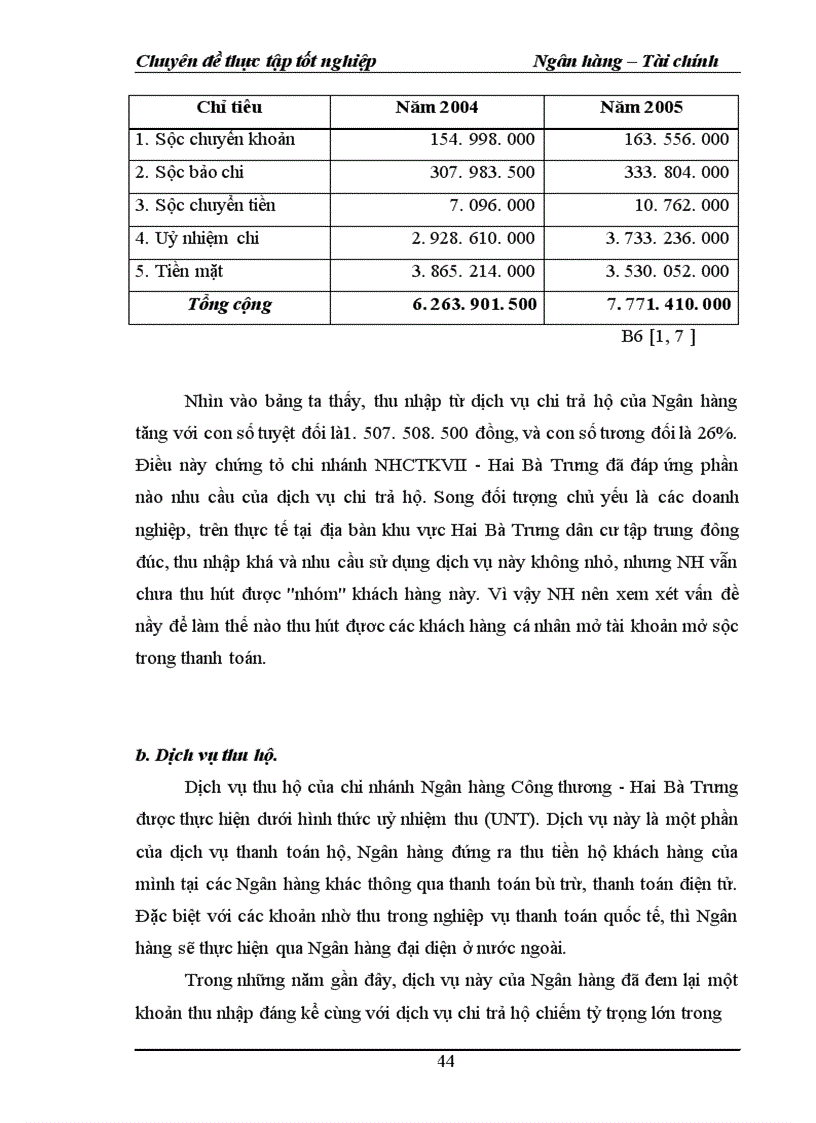 image for page Mở rộng và phát triển các hoạt động dịch vụ tại Ngân hàng Công thương khu vực II Hai Bà Trưng 1