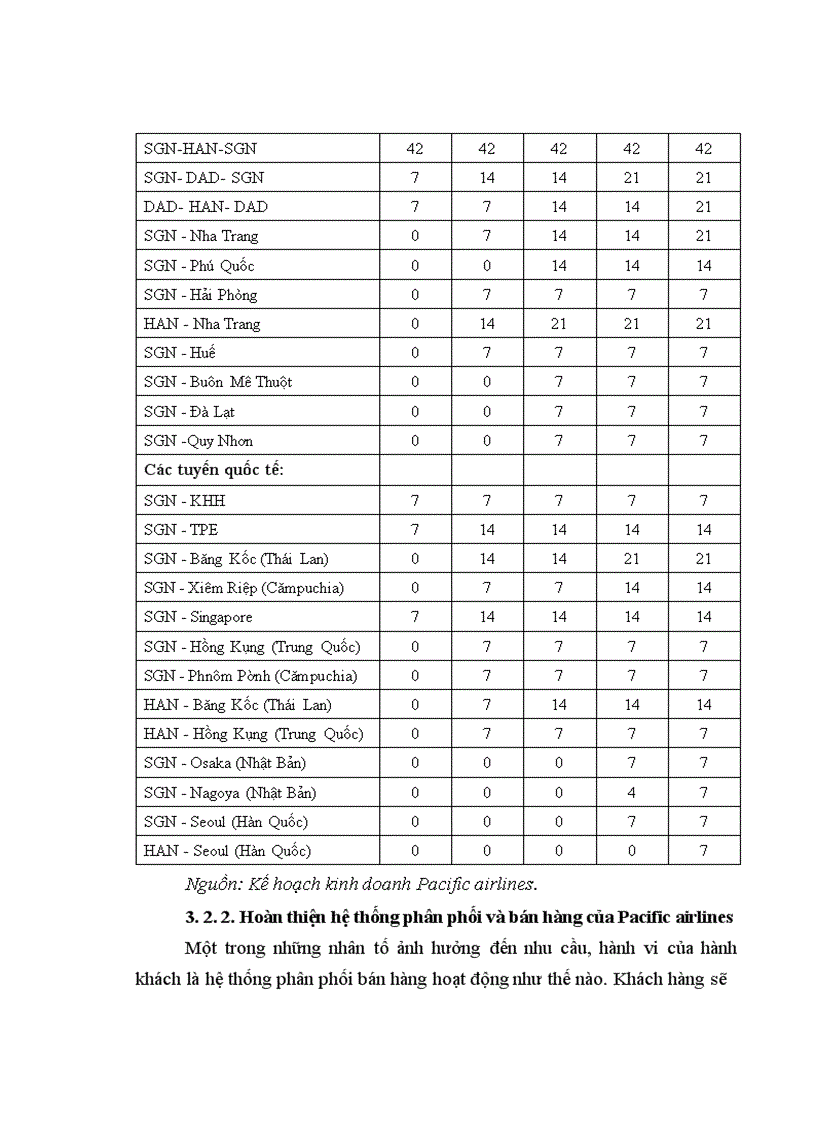 image for page Nâng cao sức cạnh tranh của Pacific airlines trong vận tải hàng không