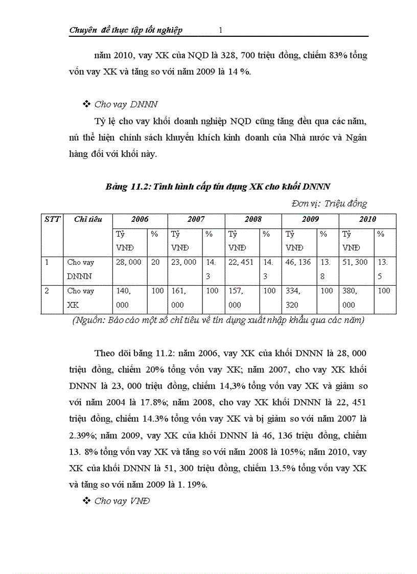 image for page Giải pháp ngăn ngừa rủi ro tín dụng XK tại Ngân hàng Liên doanh Lào Việt chi nhánh Hà Nội 1