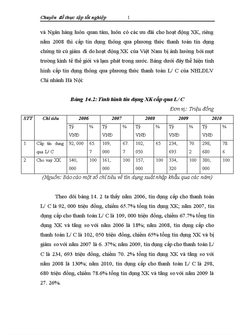 image for page Giải pháp ngăn ngừa rủi ro tín dụng XK tại Ngân hàng Liên doanh Lào Việt chi nhánh Hà Nội 1
