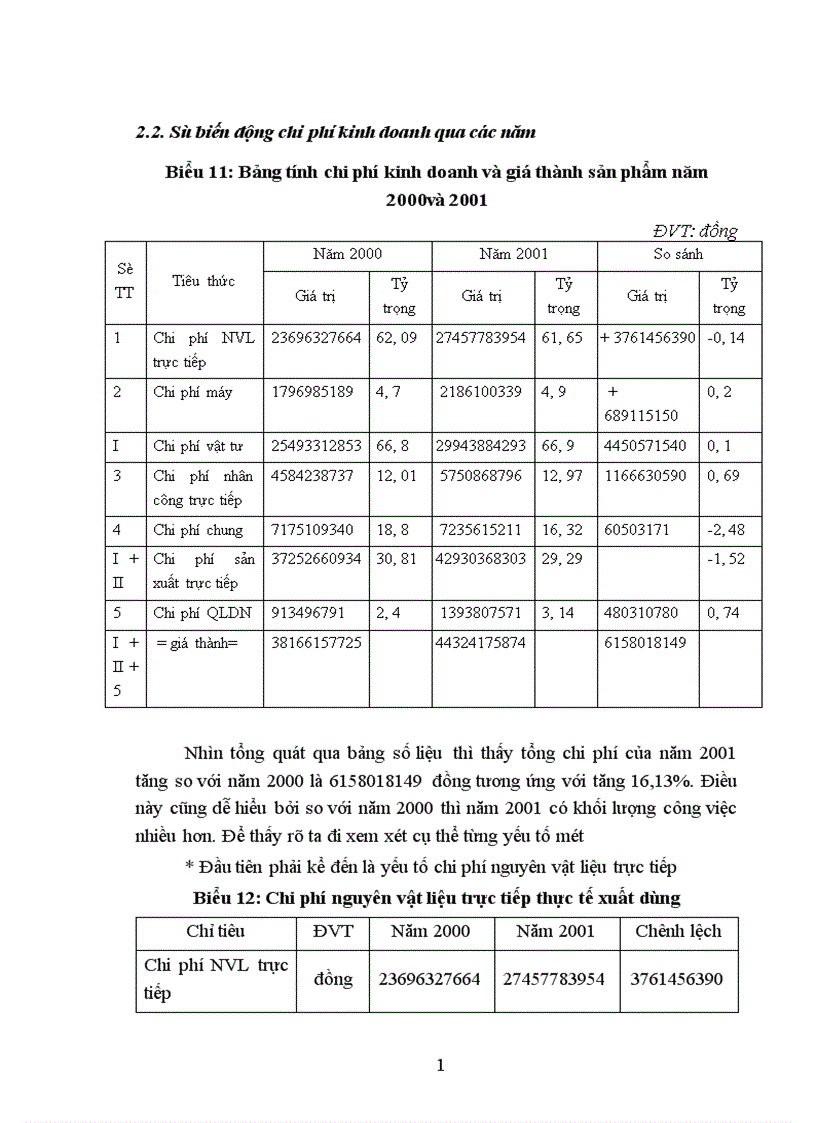 image for page Biện pháp giảm chi phí kinh doanh ở công ty Đầu Tư Xây lắp Thương Mại 1