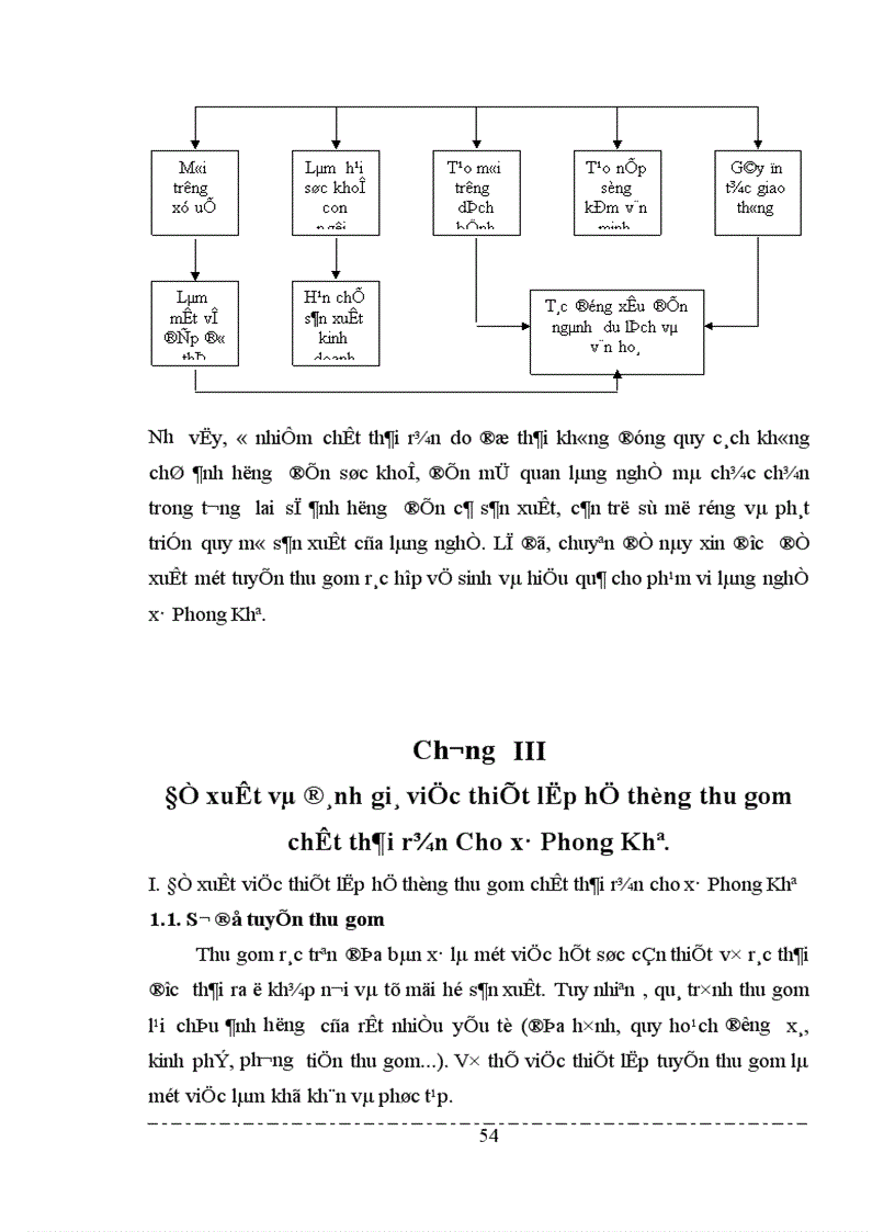 image for page Bước đầu tính toán hiệu quả kinh tế của việc thiết lập hệ thống thu gom chất thải rắn làng giấy Phong Khê huyện Yên Phong tỉnh Bắc Ninh 1