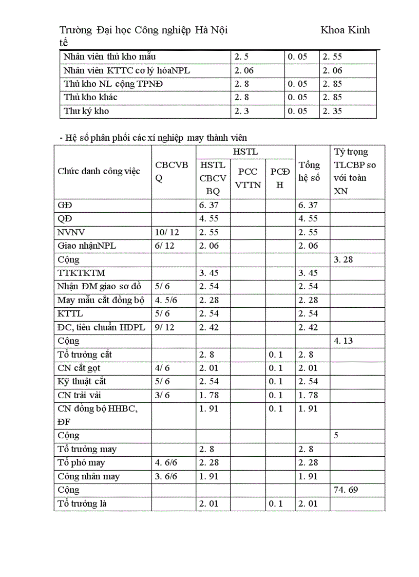 image for page Báo cáo tổng hợp về công tác tổ chức quản lý và kế hoạch của công ty TNHH Huy Phong