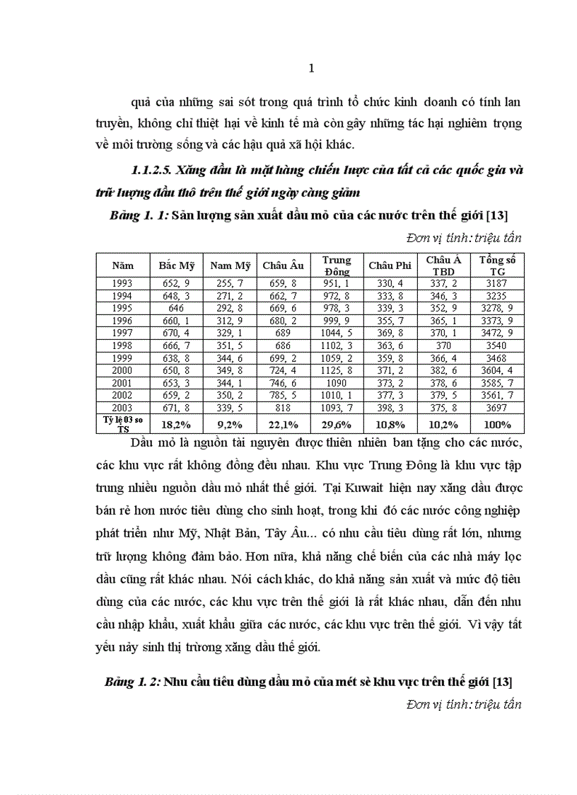 image for page Đổi mới quản lý ở Công ty Xăng dầu Lào 1