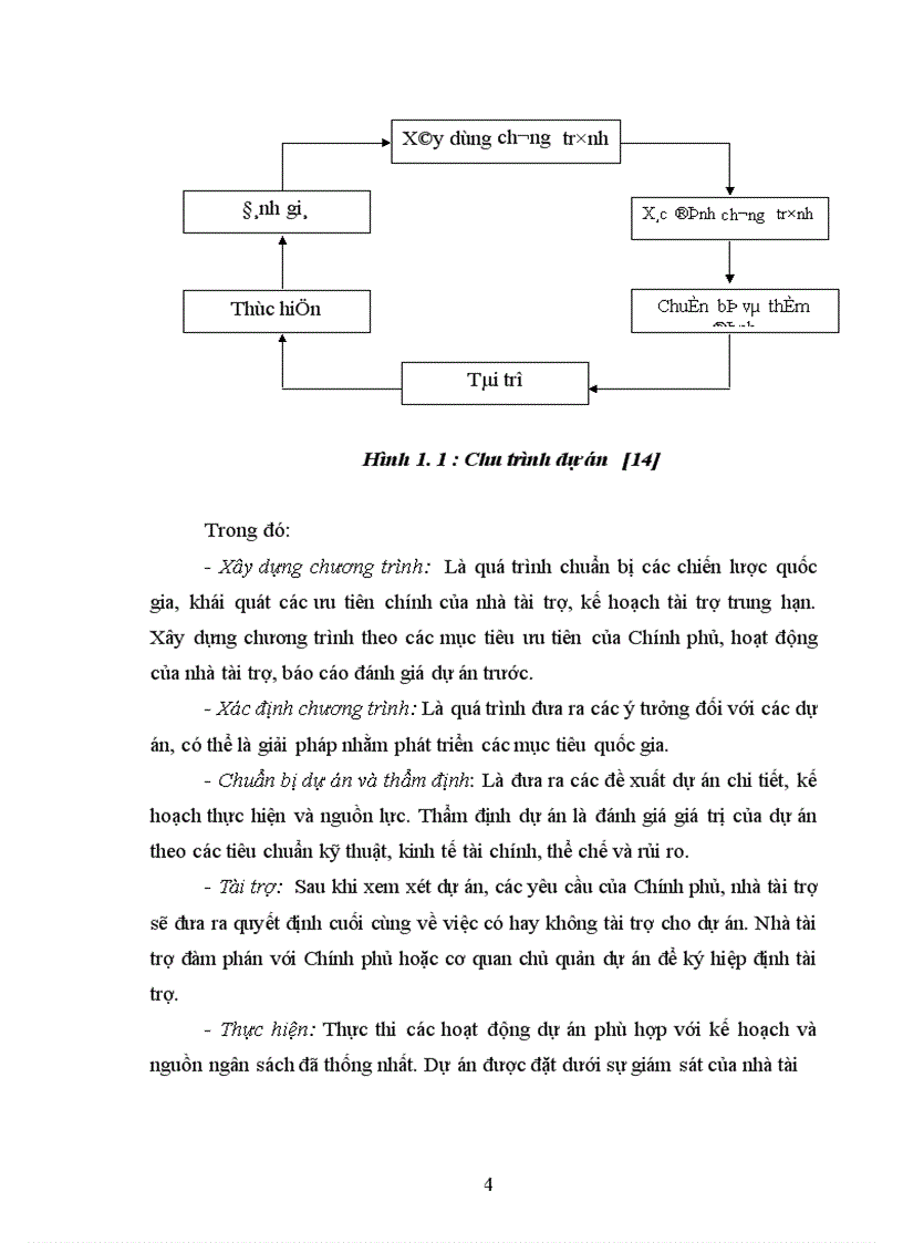 image for page Góp phần tìm hiểu các quy định mua sắm của một số nhà tài trợ chính trong ngành Y tế ở Việt Nam