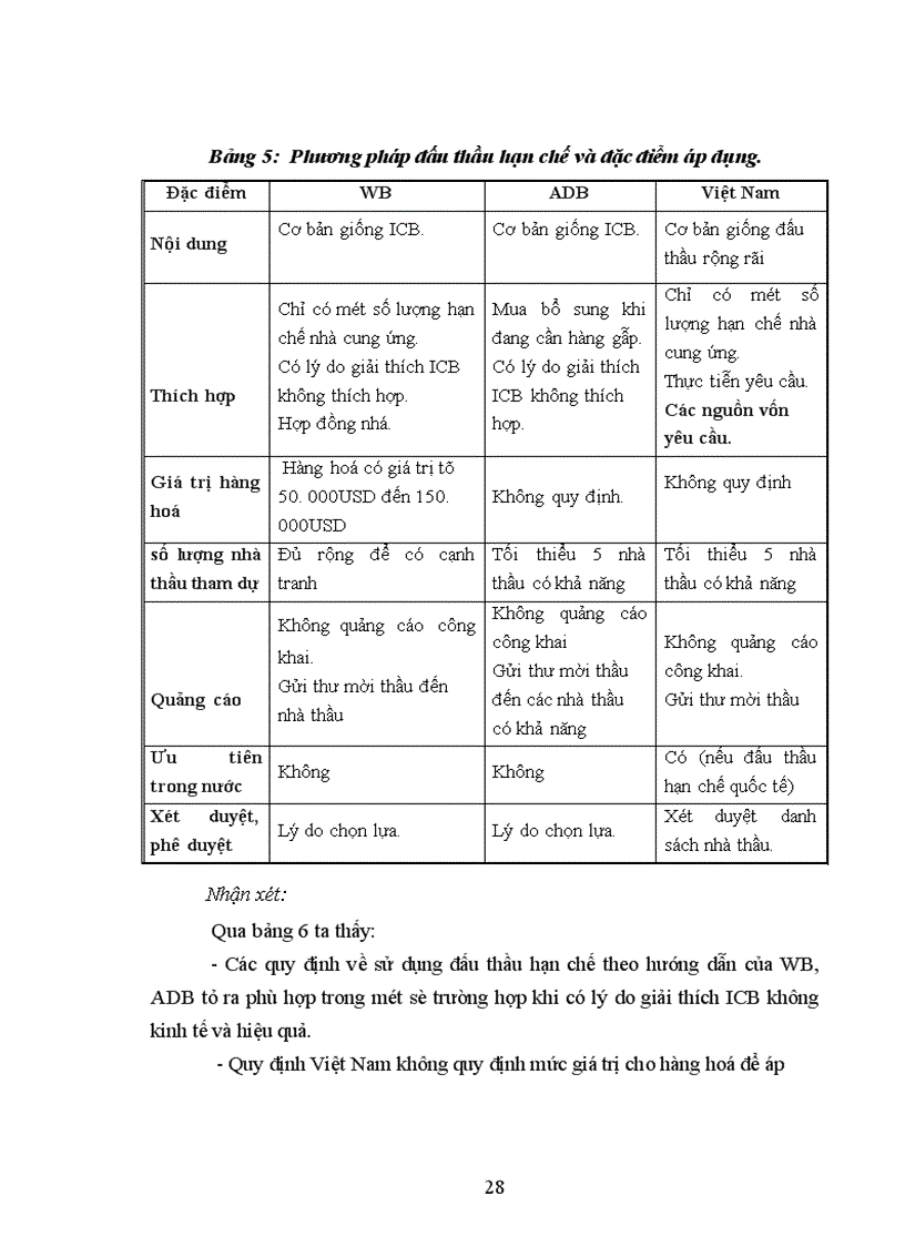 image for page Góp phần tìm hiểu các quy định mua sắm của một số nhà tài trợ chính trong ngành Y tế ở Việt Nam