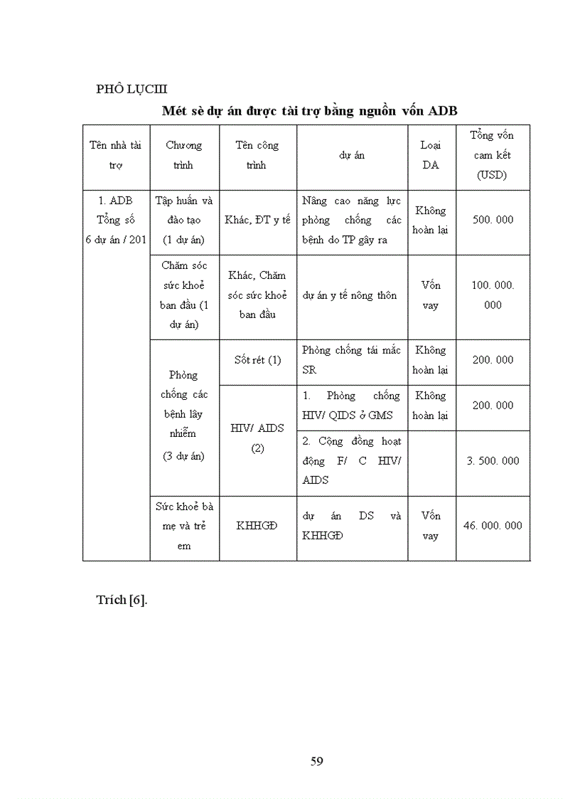 image for page Góp phần tìm hiểu các quy định mua sắm của một số nhà tài trợ chính trong ngành Y tế ở Việt Nam