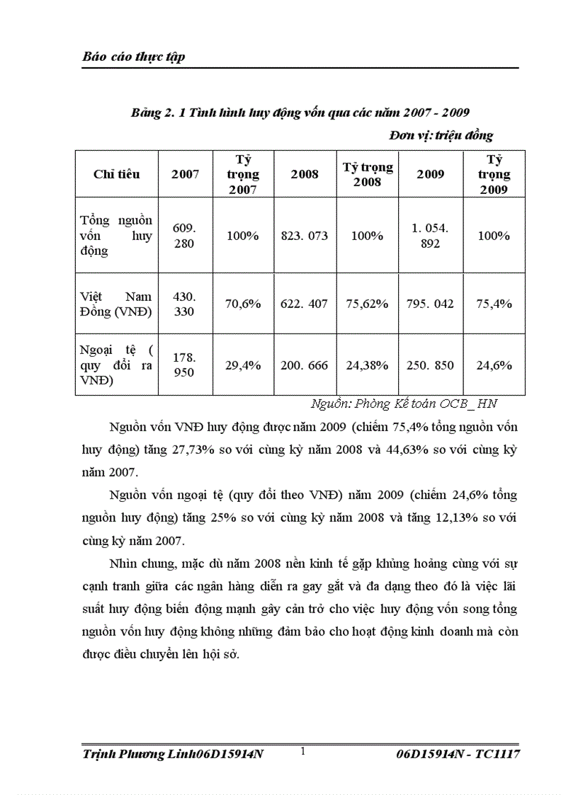 image for page Nhận xét về tình hình hoạt động kinh doanh tại chi nhánh và một số giải pháp mở rộng việc cho vay đối với doanh nghiệp vừa và nhỏ tại NHTMCP Phương Đông chi nhánh Hà Nội