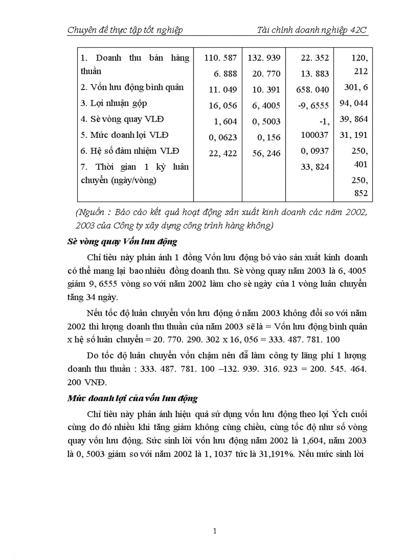 image for page Thực trạng sử dụng vốn tại Công ty xây dựng công trình hàng không ACC 1