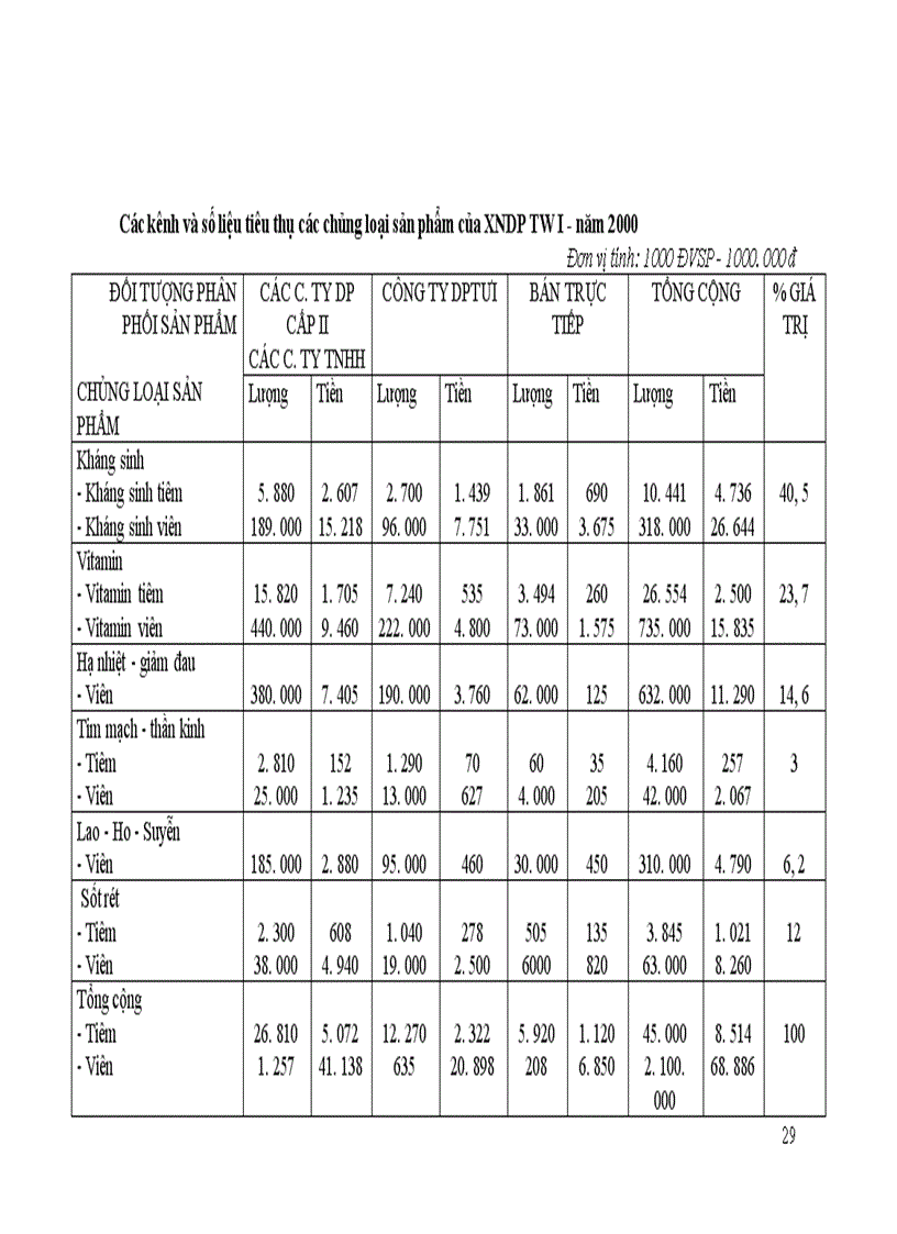 image for page thực trạng tổ chức lao động quản lý của xí nghiệp dược phẩm trung ương I 1